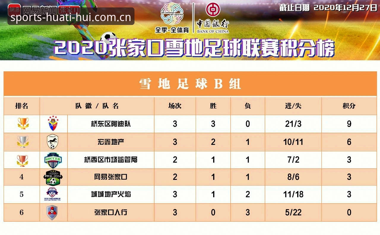 3个关键发现：J1联赛速度榜揭示足球运动的2个新趋势
