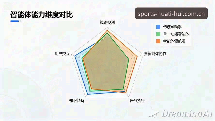 活力在线新版首页 活力在线新版首页 VS 老版界面:效率提升的量化对比分析